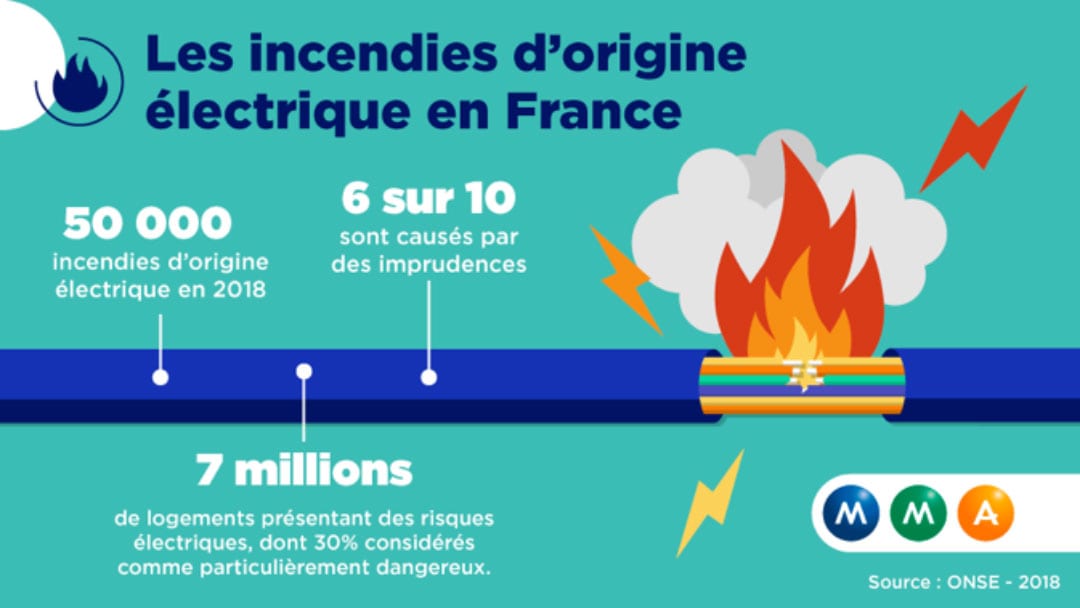 3assur-incendies-origine-electrique